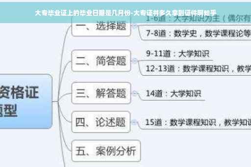 大专毕业证上的毕业日期是几月份-大专证书多久拿到证件啊知乎