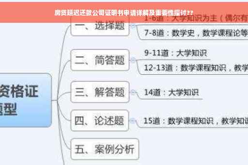 房贷延迟还款公司证明书申请详解及重要性探讨??