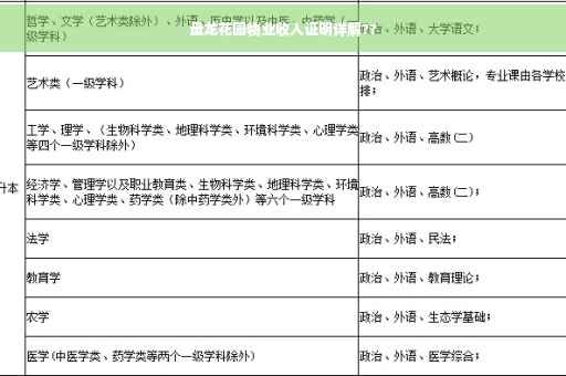盘龙花园物业收入证明详解??