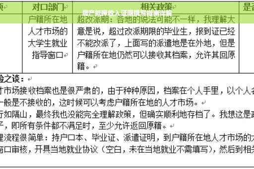 房产抵押收入证明撰写指南详解