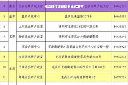 戒毒所接收证明书正式发布