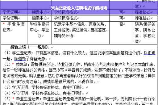 汽车贷款收入证明格式详解指南