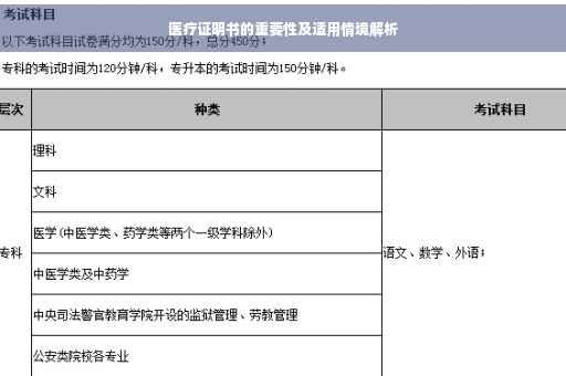 医疗证明书的重要性及适用情境解析