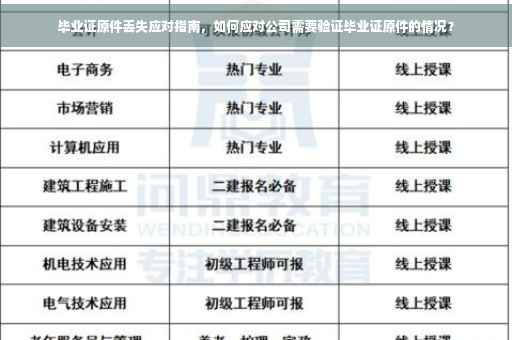 毕业证原件丢失应对指南，如何应对公司需要验证毕业证原件的情况？