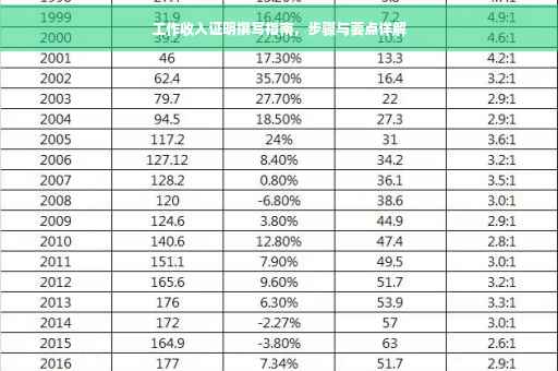 工作收入证明撰写指南，步骤与要点详解