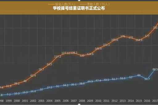 学校摇号结果证明书正式公布