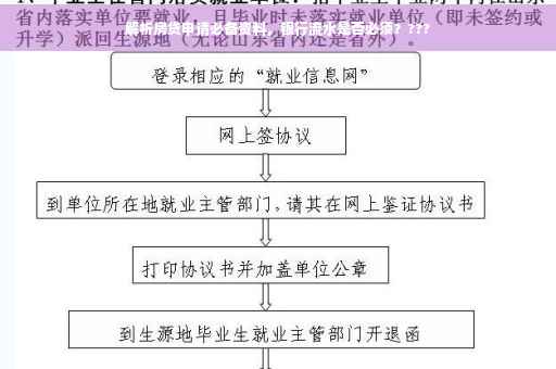 解析房贷申请必备资料，银行流水是否必须？???