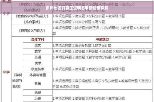 邯郸地区开复工证明书申请指南详解