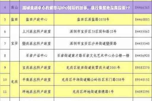揭秘金融中心的繁华与IPO背后的故事，银行集聚地深度探索??