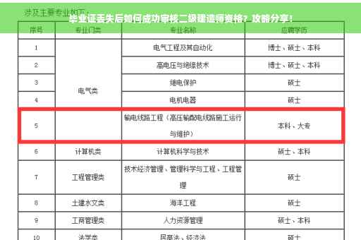 毕业证丢失后如何成功审核二级建造师资格？攻略分享！
