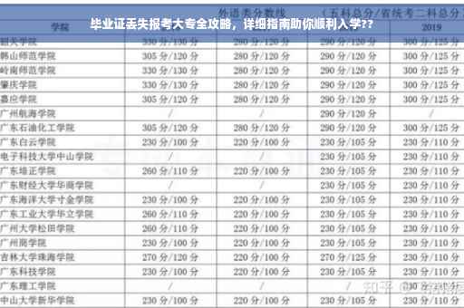 毕业证丢失报考大专全攻略，详细指南助你顺利入学??