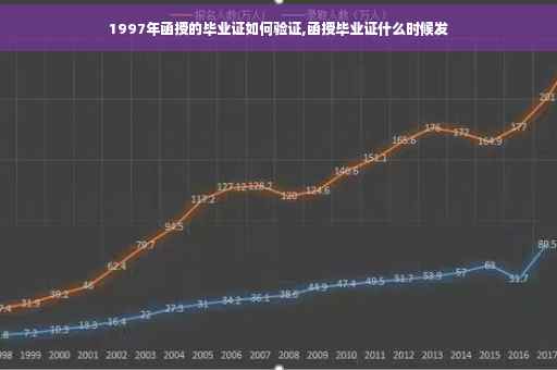 1997年函授的毕业证如何验证,函授毕业证什么时候发