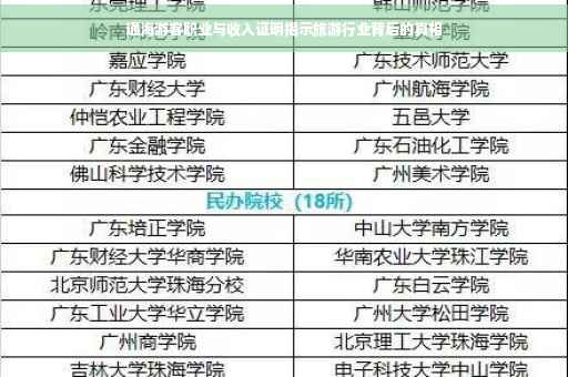 通海游客职业与收入证明揭示旅游行业背后的真相