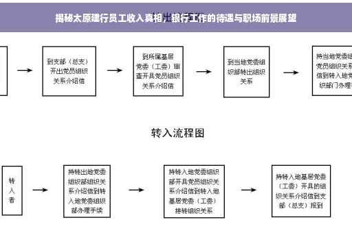 揭秘太原建行员工收入真相，银行工作的待遇与职场前景展望