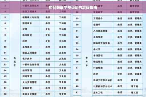 如何获取学校证明书流程指南