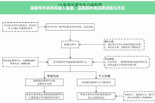 揭秘专升本机构收入来源，深度解析其证明途径与方式