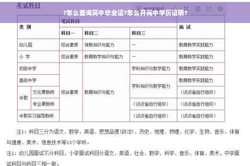 ?怎么查询高中毕业证?怎么开高中学历证明?