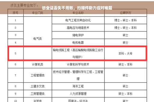 毕业证丢失不用愁，扫描件助力应对难题