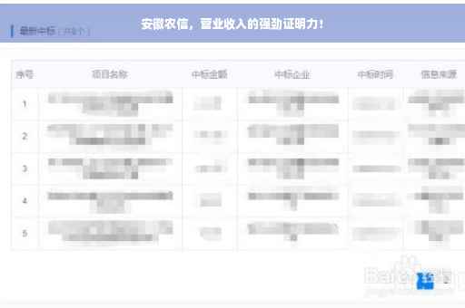 安徽农信，营业收入的强劲证明力！