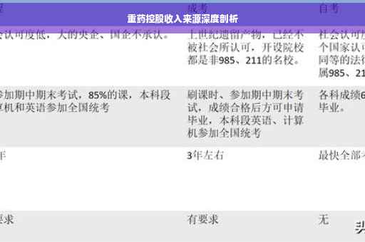 重药控股收入来源深度剖析