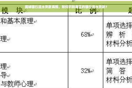 揭秘银行流水贷款真相，如何识别真正的银行流水贷款？