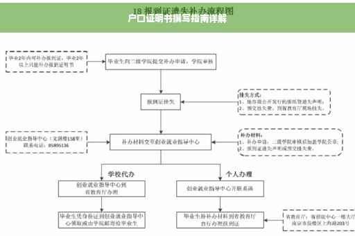 户口证明书撰写指南详解