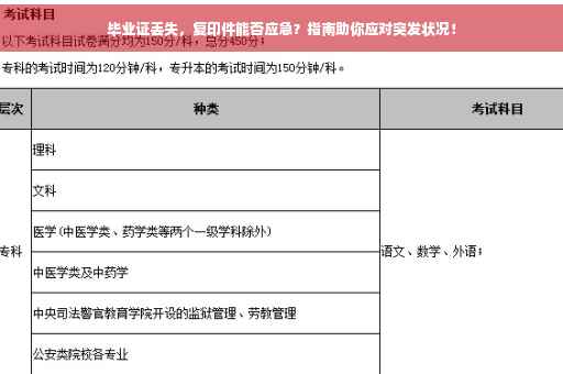 毕业证丢失，复印件能否应急？指南助你应对突发状况！