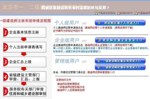 阿城区医院证明书事件深度剖析与反思 ?