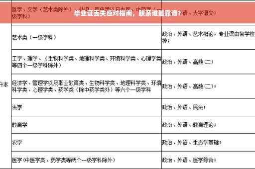 毕业证丢失应对指南，联系谁最靠谱？