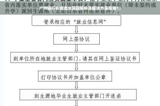 广州银行补缴流水原因解析及解决方案指南?✨