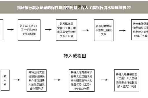 揭秘银行流水记录的保存与清空周期，深入了解银行流水管理细节 ??