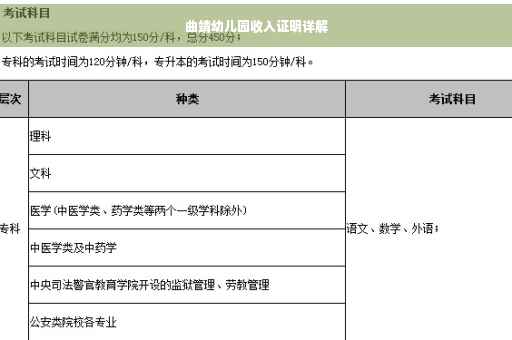 曲靖幼儿园收入证明详解