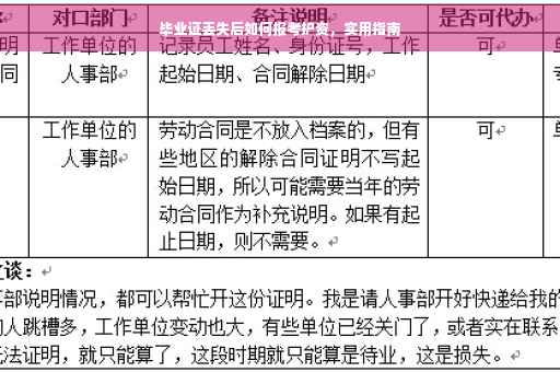 毕业证丢失后如何报考护资，实用指南