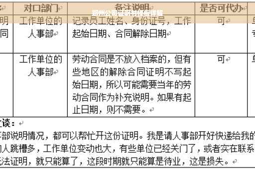 郑州公司证明书模板详解