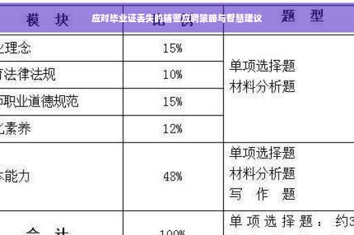 应对毕业证丢失的辅警应聘策略与智慧建议