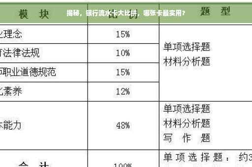 揭秘，银行流水卡大比拼，哪张卡最实用？