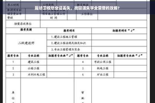 廊坊卫校毕业证丢失，找回遗失学业荣誉的攻略?