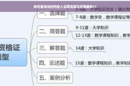 如何查询当时的收入证明流程与步骤解析??
