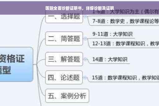 医院全面诊断证明书，详细诊断及证明