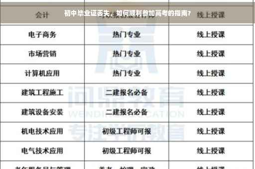 初中毕业证丢失，如何顺利参加高考的指南？