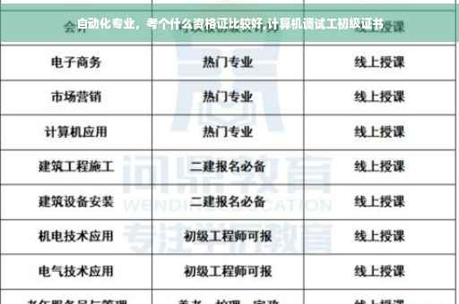 自动化专业，考个什么资格证比较好,计算机调试工初级证书