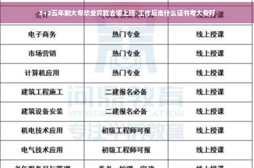 3+2五年制大专毕业完能去哪上班-工作后走什么证书考大专好