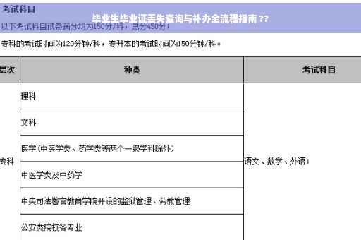 毕业生毕业证丢失查询与补办全流程指南 ??