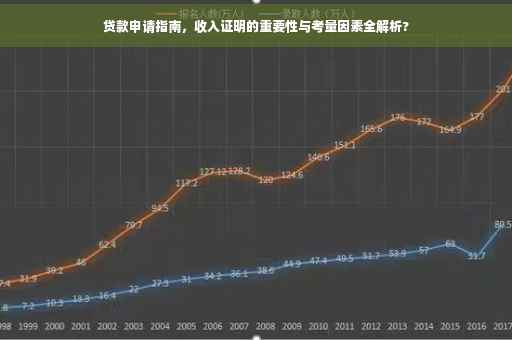 贷款申请指南，收入证明的重要性与考量因素全解析?