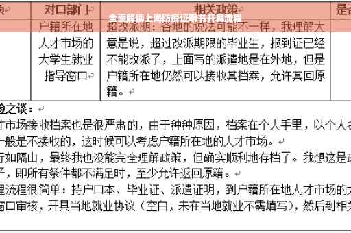全面解读上海防疫证明书开具流程