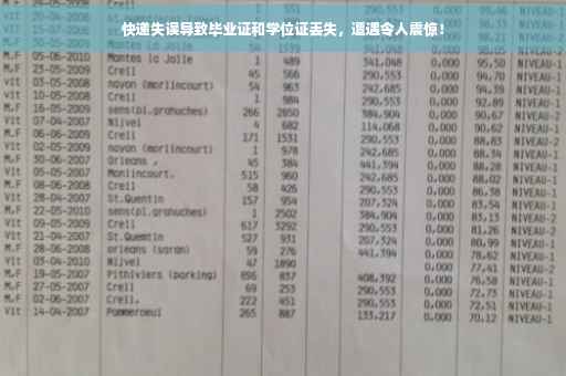 快递失误导致毕业证和学位证丢失，遭遇令人震惊！