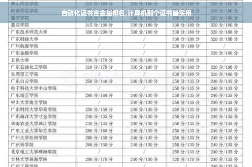 自动化证书含金量排名,计算机那个证书最实用