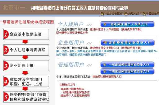 揭秘浙商银行上海分行员工收入证明背后的真相与故事