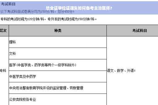 毕业证学位证遗失如何备考主治医师？