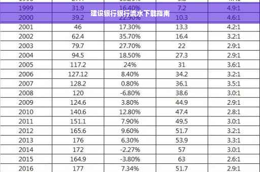 建设银行银行流水下载指南